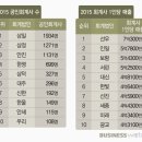 이촌세무회계 이미지