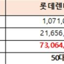 신용카부분정비 이미지