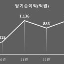 롯데렌탈(주) 티스토리