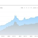 가경주유소 이미지