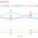 창의나라 유치원 이미지