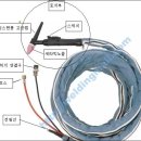 알곤용접기 사용방법 이미지