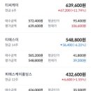 (주)디에스투어 이미지