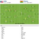 2010 남아공 월드컵 16강 미국 vs 가나 이미지