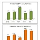 추석 귀향길 함께 가고 싶은 연예인 1위, '이승기·수지' 이미지