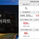 OK복공인중개사사무소 이미지