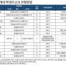 P-5716 네이버블로그