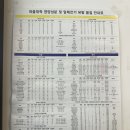 와플대학의정부캠퍼스