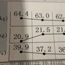 내곡동699 | [강릉헬스/강릉피티] 레드플렉스짐 후기 5탄