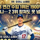 과거와 현재 그리고 미래 네이버블로그