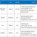 KB오토시스(주)