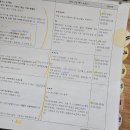 (주)재인공영 | 제38회 사회보험전문가 합격후기✌️ 기출문제 공유, 공부 방법 등