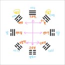 천지화우 이미지