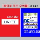 (주)링크드 이미지