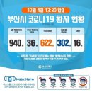 학장성심요양병원 이미지