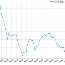 (주) 디에스바이오 이미지
