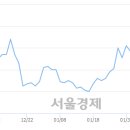 (유)우성 이미지