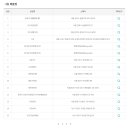 세븐일레븐 인천인하대점 이미지