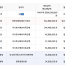 사직북로 이미지