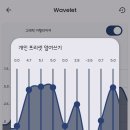 갤럭시s25 울트라 줌님들을 위한 스피커 세팅 2!! 해보세용!!! 이미지