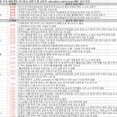6월 16일 특징주 상한가 및 급등종목 / 시간외 단일가 상위 종목