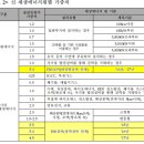 ESS 설치 태양광발전소 REC 가중치 5.0의 타당성은 있을 것인가? 이미지