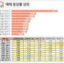 사하구-02 이미지