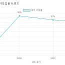 창의나라 유치원 이미지