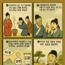 ▣ 11. 중용언효(中庸言孝)-중용(中庸)의 달효장(達孝章)이란?- 이미지