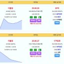 부산 실거래 더블유 25억 삼익비치 14억 더샵센텀파크1차 10.6억 대연힐스테이트푸르지오 대연디아이엘 아시아드코오롱하늘채 해운대경남아 이미지