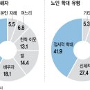 서울특별시남부노인보호전문기관 이미지