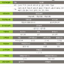 유치면 행정복지센터 이미지