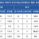 [2026 상반기] 한국기술교육대학교 채용 총정리(연봉·경쟁률·자소서·필기(NCS)·면접 후기)