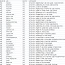 부천로122번길·원미로131번길 | 부천 대부업 현황