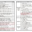 제왕절개만출술 [1- 5종 수술비(비뇨기계, 생식기계의 수술)] 이미지