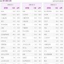 대운하건설(주) 이미지