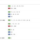 투나 골프존 아카데미 이미지