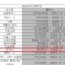 청송여자고등학교 이미지