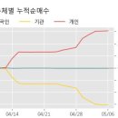 아이비중기
