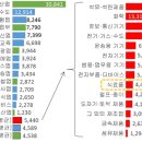 (주)협동식품 - 남양주시 | (주)협동식품