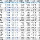 (주)디와이기전