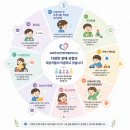 연세언어청각발달연구소