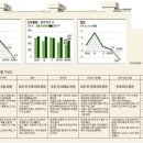 새해 부동산시장 '흐린 뒤 맑음' 이미지
