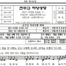 연중 제14주일 이미지