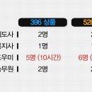 엘비라이프