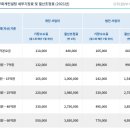 가감세무법인 이미지