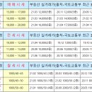 대산부동산중개 이미지