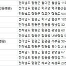 영생동물병원 이미지