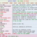 덕치우체국 이미지