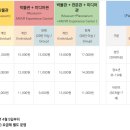 안면도쥬라기박물관 이미지